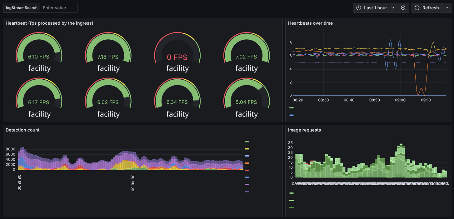 Grafana dashboard